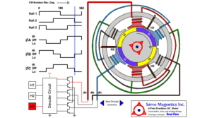2.1.2 JENIS-JENIS MOTOR LISTRIK