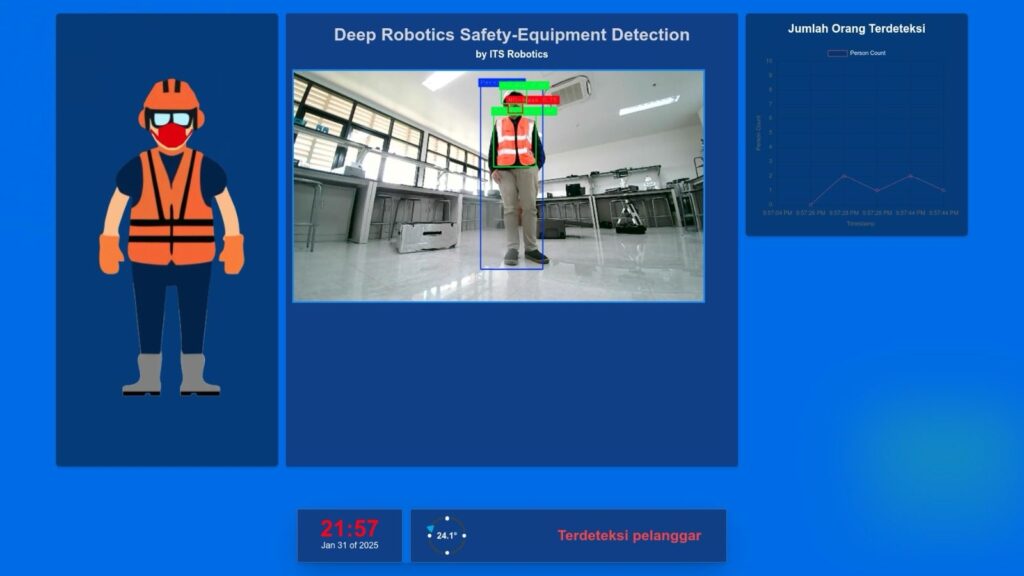 ITS Kembangkan Robot Anjing Berkaki Empat dengan Sensor dan Navigasi_3
