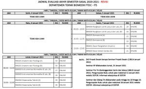 Jadwal Evaluasi Akhir Semester Gasal 2020/2021