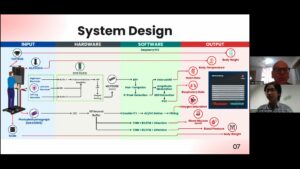 [29 Juni 2026] Guest Lecture from University of Groningen – Student Project Review & Exhibition