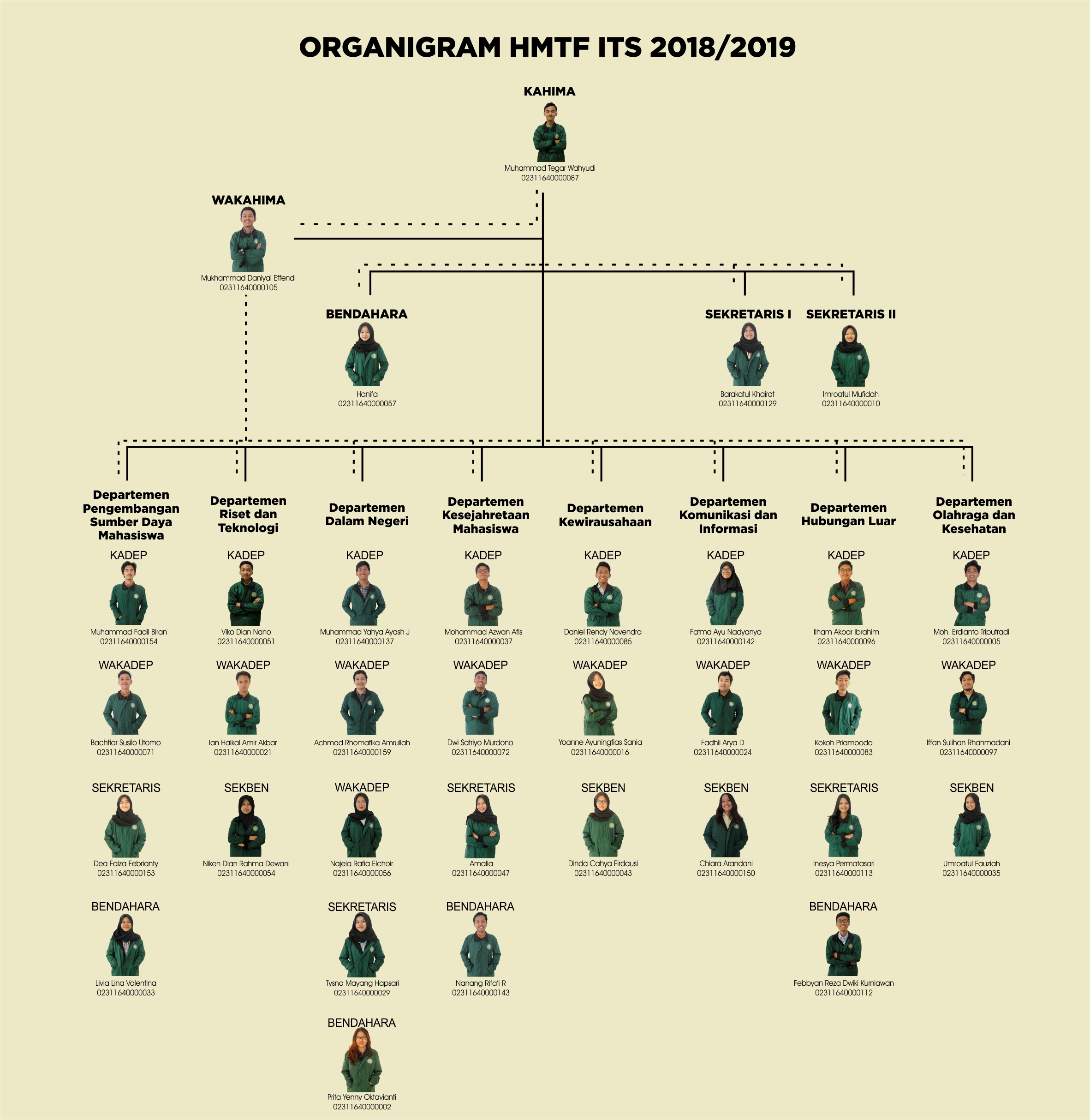 Himpunan Mahasiswa - Departemen Teknik Fisika