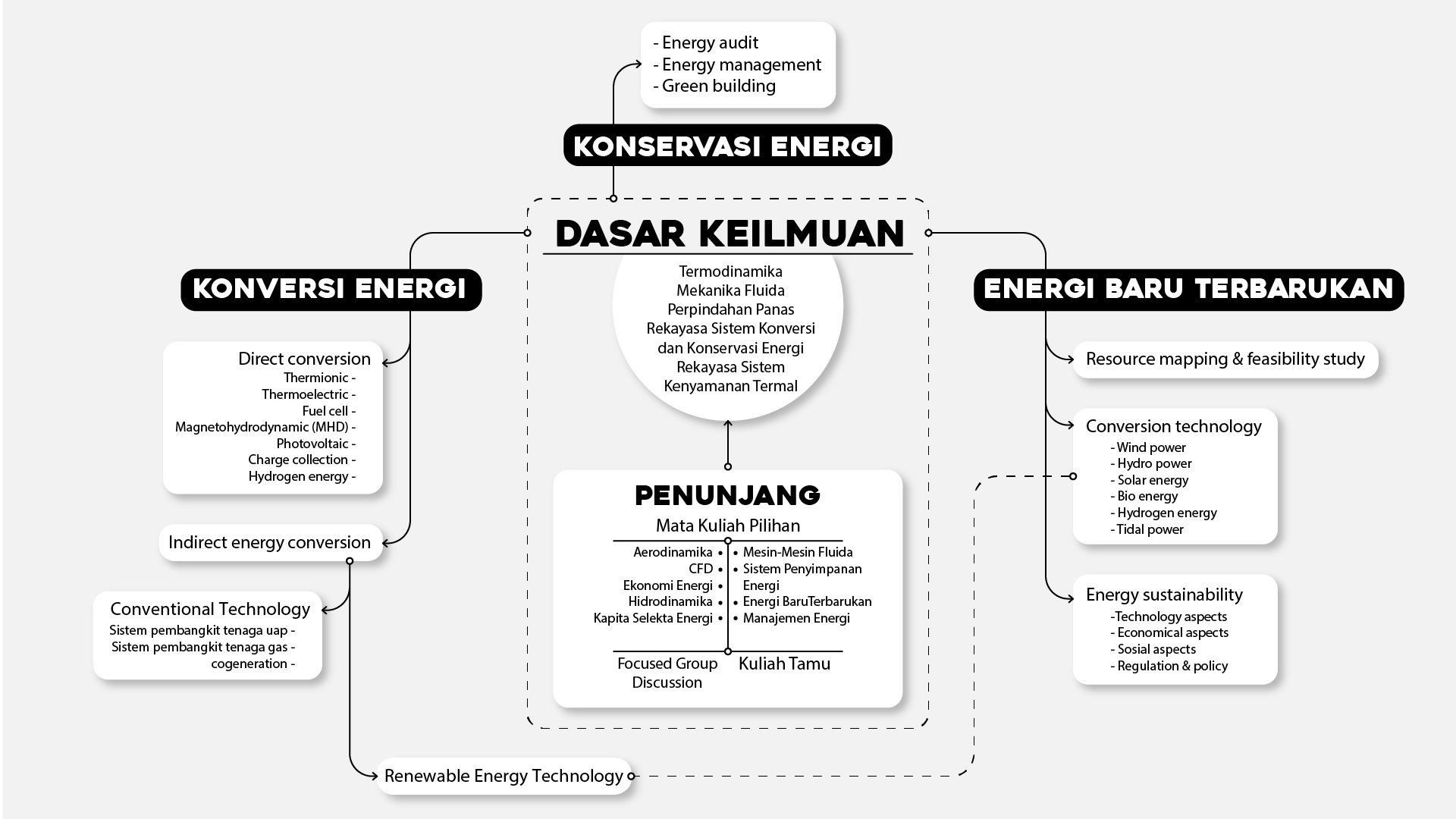 Roadmap Energy
