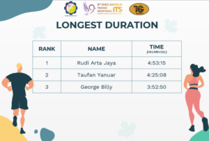 Pemenang Virtual Run Dies Natalis Teknik Geofisika ITS