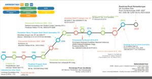 SEJARAH GEOMATIKA FIX