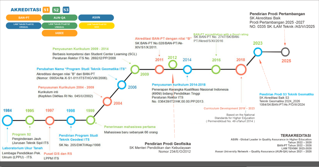 SEJARAH GEOMATIKA FIX