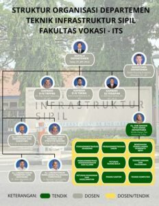 Struktur Organisasi Departemen Teknik Infrastruktur Sipil