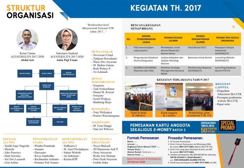 Pengenalan Alfatekelits 2017 B
