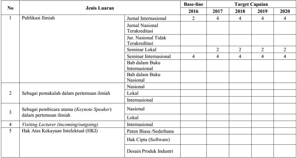 Laboratorium Rekayasa Hidro-Informatika Kelautan - Departemen Teknik ...