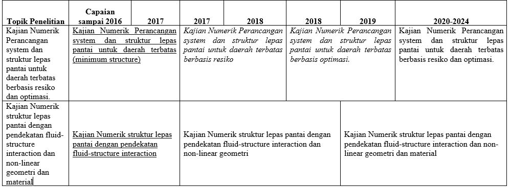 Laboratorium Rekayasa Hidro-Informatika Kelautan - Departemen Teknik ...