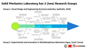 lab. mbp - riset dan penelitian - departemen teknik mesin