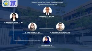Struktur Organisasi Teknik Sipil ITS 2025