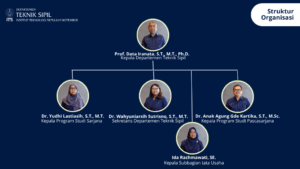 Struktur Organisasi TS