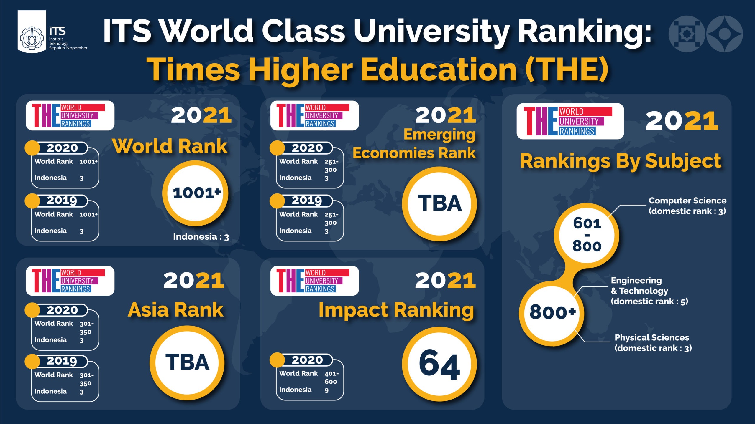Times Higher Education World Class University (WCU)