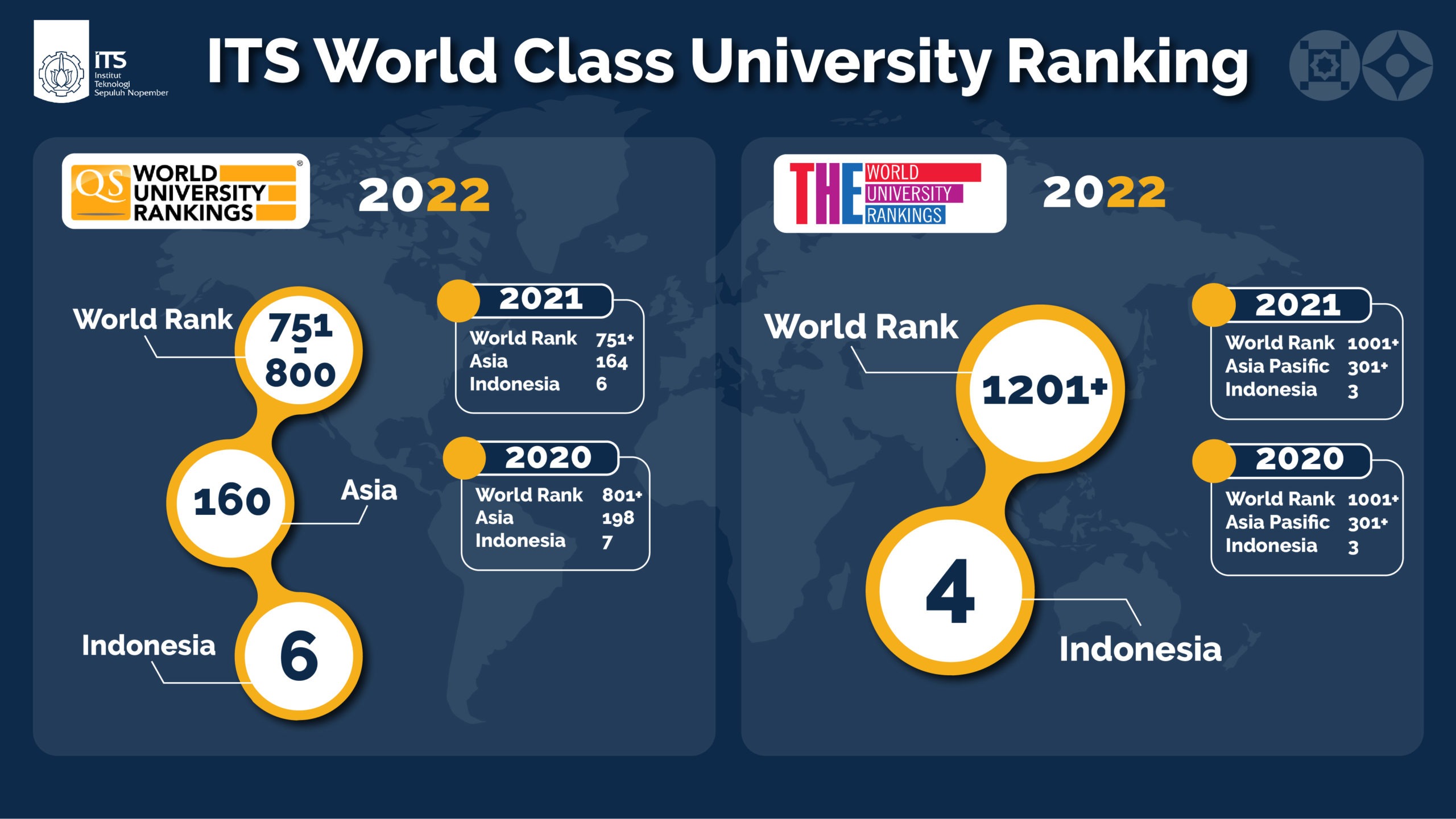 World Class University Ranking Home - World Class University (WCU)