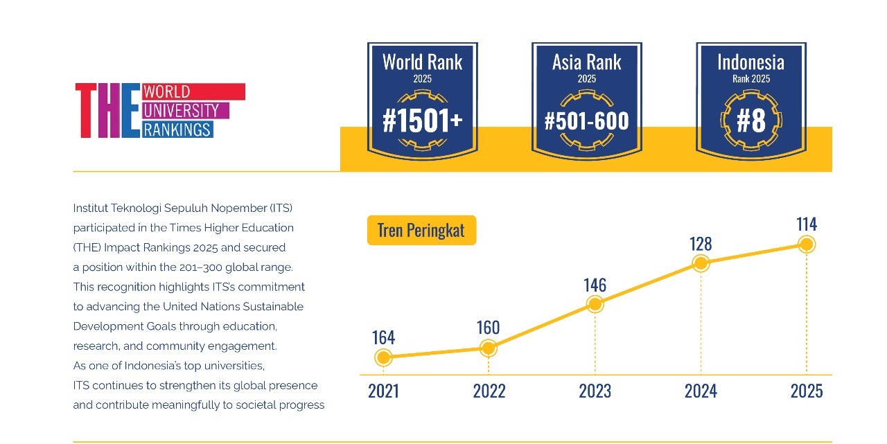 Times Higher Education ITS