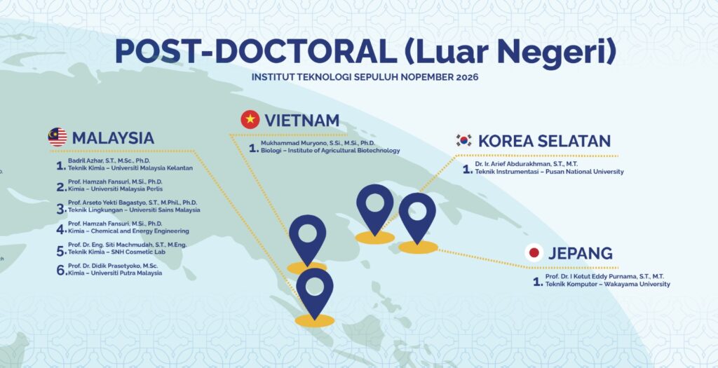 Global Research Synergy: Host researchers from Institut Teknologi Sepuluh Nopember (ITS) collaborate with international post-doctoral scholars from Malaysia, Vietnam, South Korea, and Japan under the 2025 Equity World Class University (WCU) program to drive sustainable innovation and global research excellence.