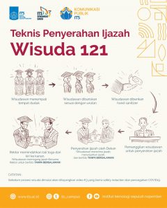 Teknis Penyerahan Ijazah Wisuda Ke-121