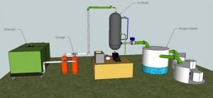 Biogas