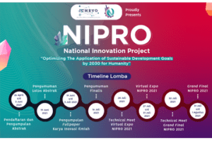 National Innovation Project (NIPRO) 2021