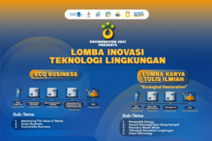 Lomba Inovasi Teknologi Lingkungan