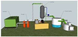 Kembangkan Alat Pemurnian Biogas, Dosen ITS Berhasil Raih Paten