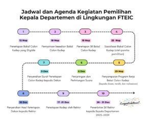 Pemilihan Kepala Departemen di Lingkungan FT-EIC