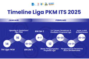 Timeline Liga PKM ITS