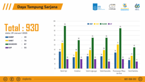 daya tampung sarjana ftspk its