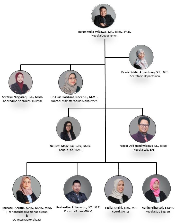 Struktur Organisasi