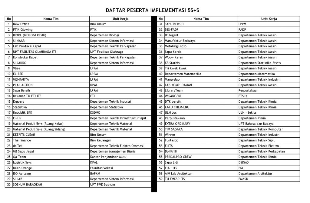This is a list of 5S + S contest participants who have registered.