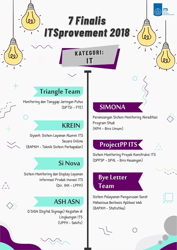 ITSprovement Finalists 2018