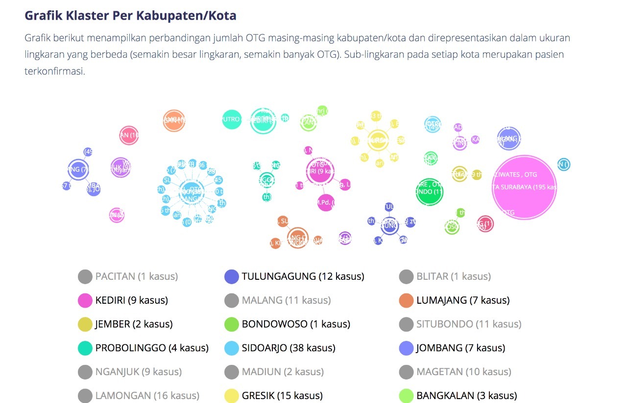 Aplikasi Pemantauan Covid-19