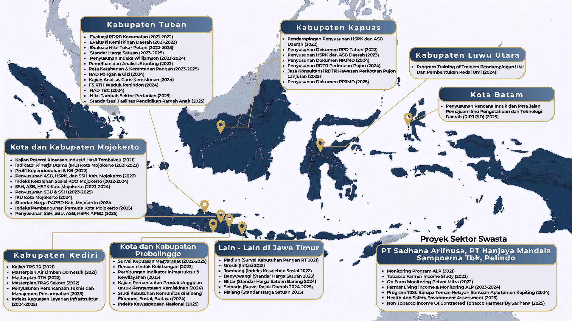 PERSEBARAN WILAYAH KERJASAMA PDPM DI INDONESIA 2021-2025